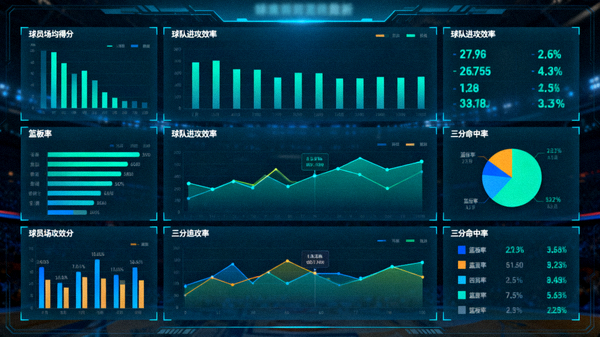 体育数据分析面板呈现统计图表与指标的可视化界面