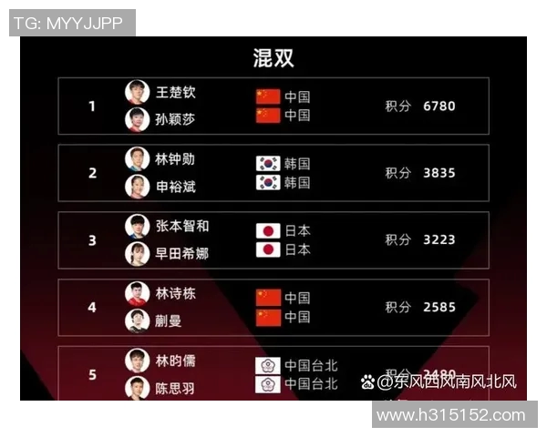 北京篮球队在大满贯积分榜上以53分稳居第一名引发关注